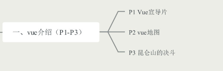 2022最新全套前端学习路线图(附资源)11 2022最新全套前端学习路线图(附资源)