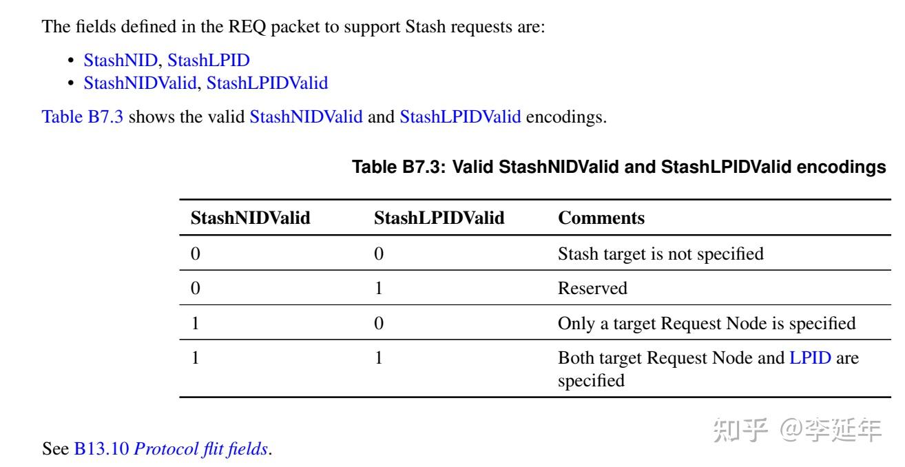 Chapter B7 Cache Stashing - 知乎