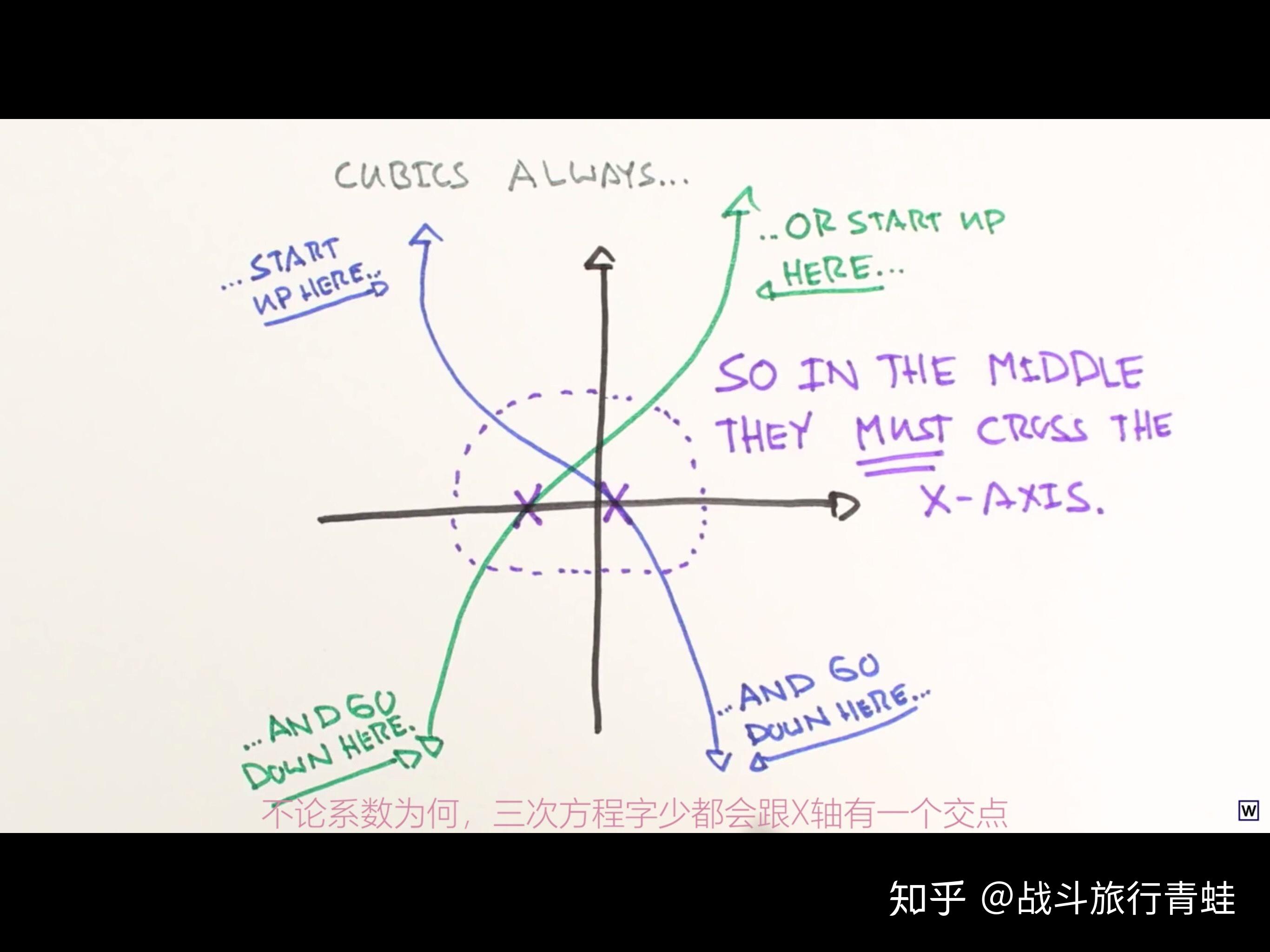 如何理解虚数的现实意义? - 知乎