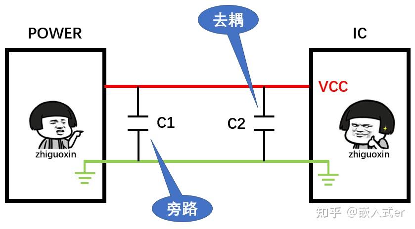 三,電路中的旁路和去耦