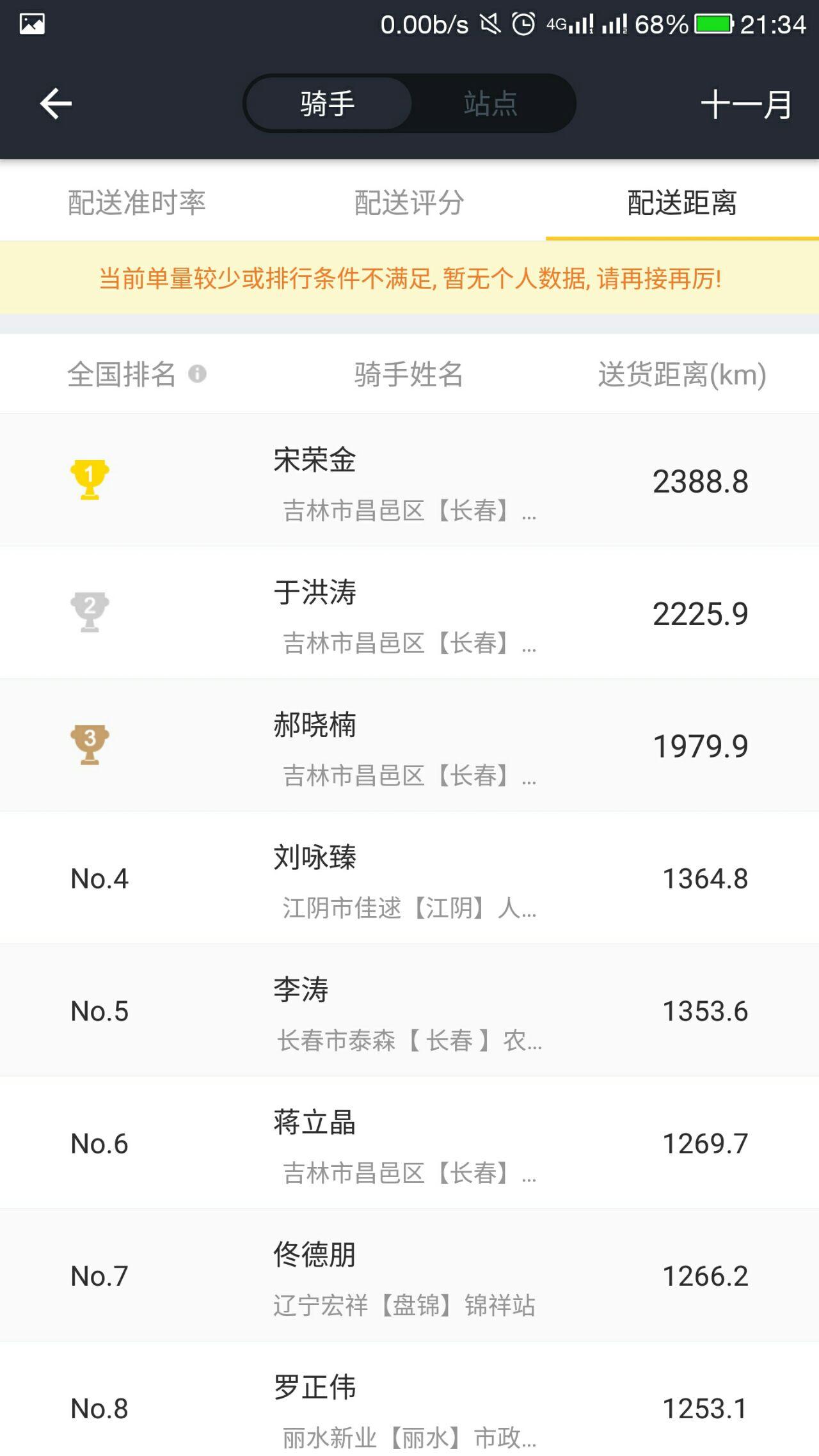 美团网是如何赚钱的? - 梦长也的回答 - 知乎