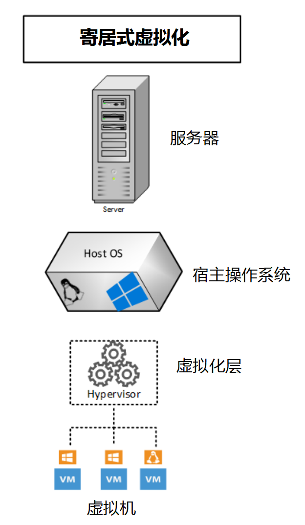 服务器虚拟内存(服务器虚拟内存不足怎么办)