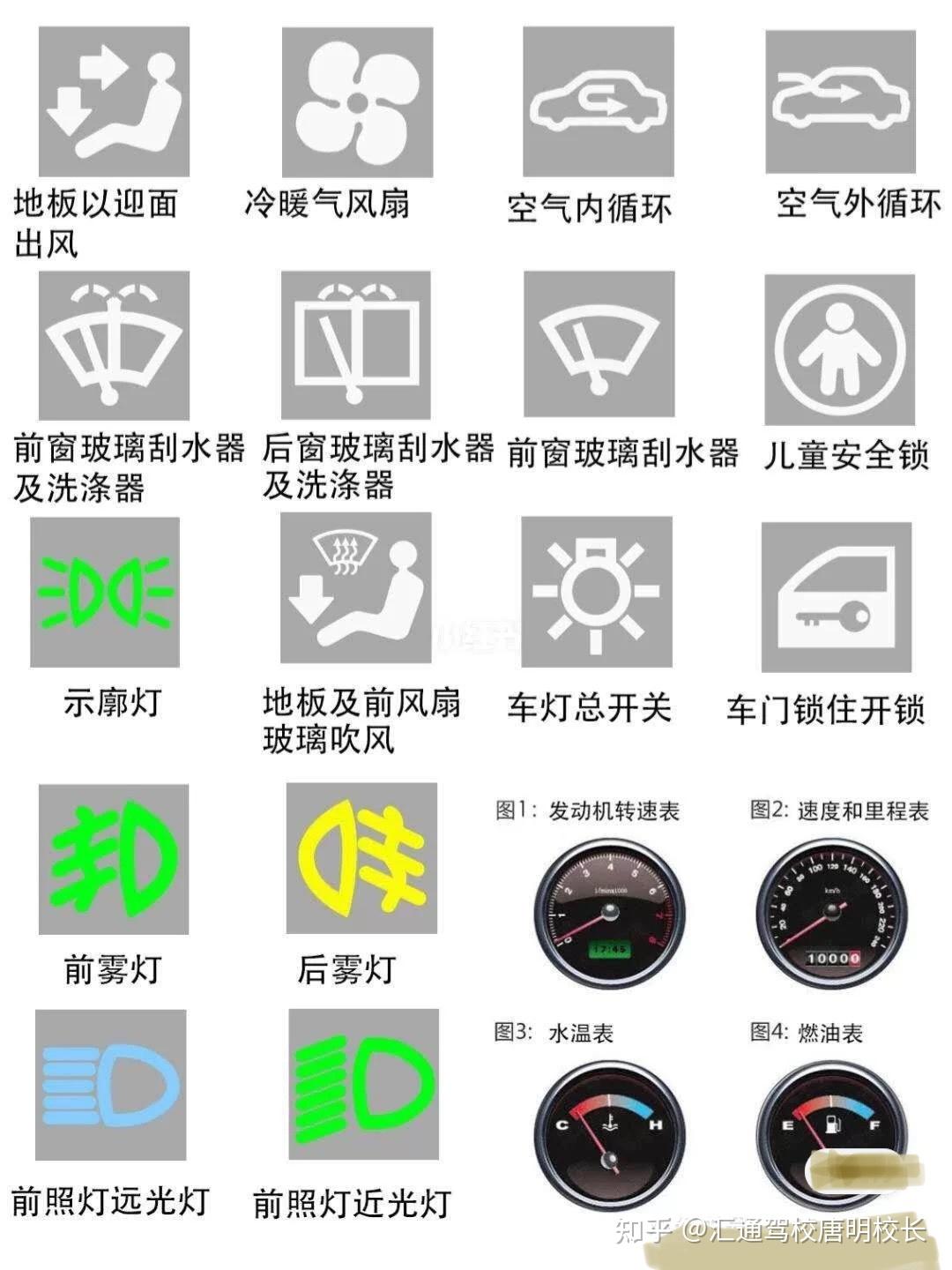 科目一图标合集请点赞77关注