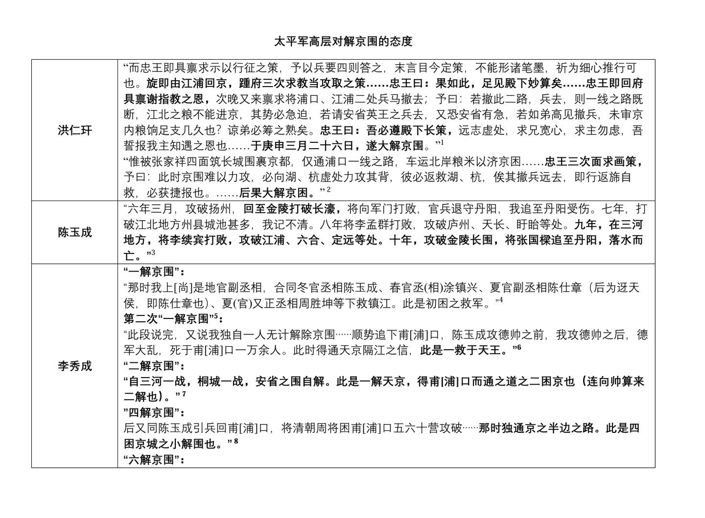 汉江之春：太平军安庆保卫战始末记（中）之二（1） - 知乎