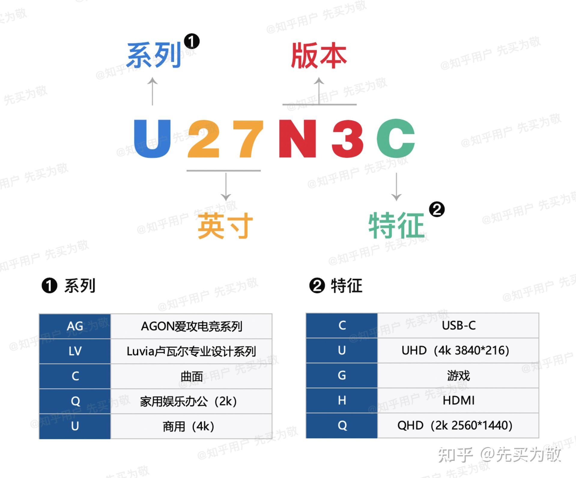 戴尔显示器命名规则图片