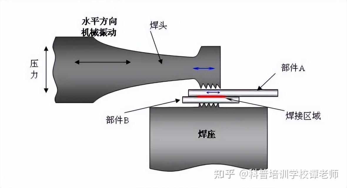 承插焊接图解图片