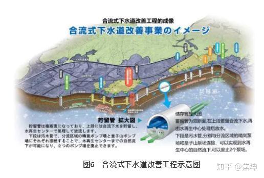日本下水道发展污染控制策略及相关前沿水污染控制技术 知乎 日本下水道发展污染控制策略及相关前沿水污染控制技术 知乎