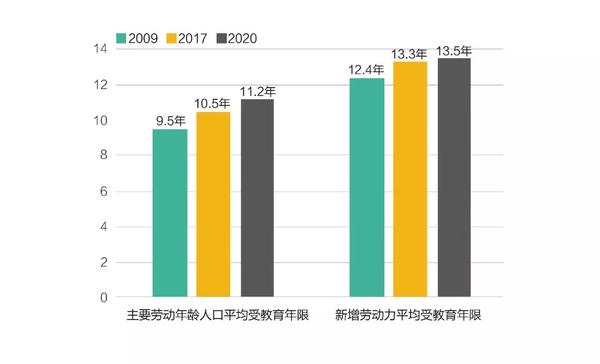 弹指一挥间一文回顾中国教育信息化十年大事件必看