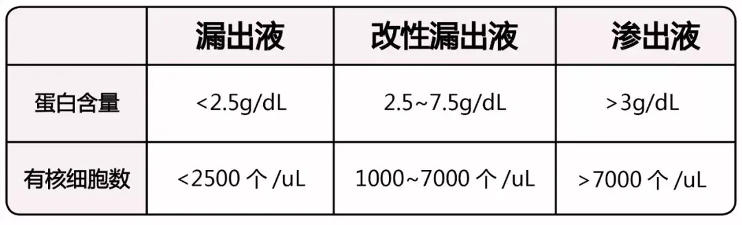 拼命讓血管外液體往裡吸的【組織液靜水壓】&【血漿膠體滲透壓】72