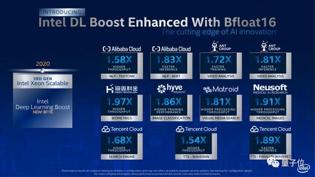 cpu也支持ai加速英特爾發佈第3代至強處理器推理速度提升80阿里騰訊雲