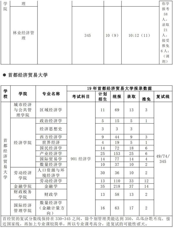 经济技术专业分类_滴滴经济车型分类及_政府预算经济分类科目