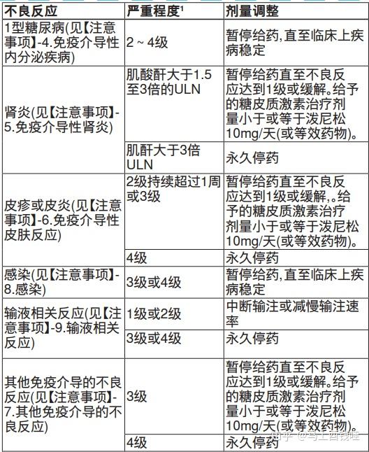 英飞凡度伐利尤单抗注射液500ml10ml120mg14ml