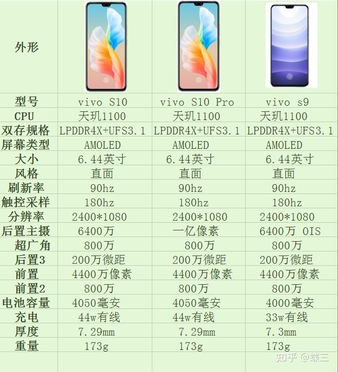 vivo s10配置参数详情图片