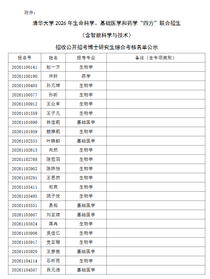 清华大学 2026 年生命科学、基础医学和药学“四方”联合招生 (含智能科学与技术) 招收公开招考博士研究生综合考核名单公示 - 知乎