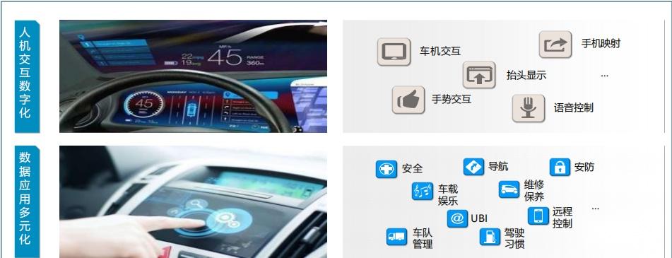 车联网 - 知乎