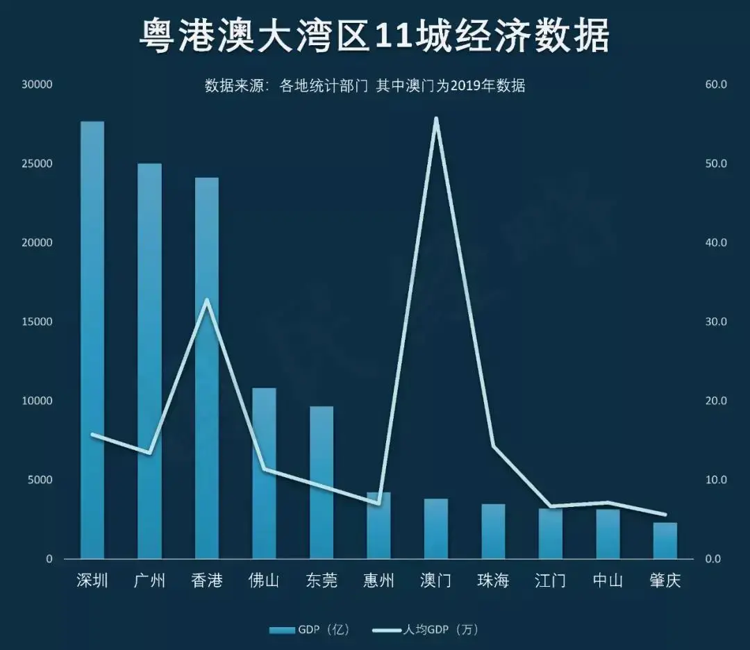 粤港澳大湾区,又多一个重要平台 知乎