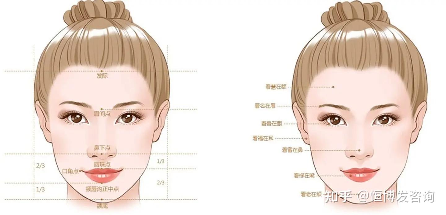 揭秘植发医生设计女士发际线考虑到的几个问题?