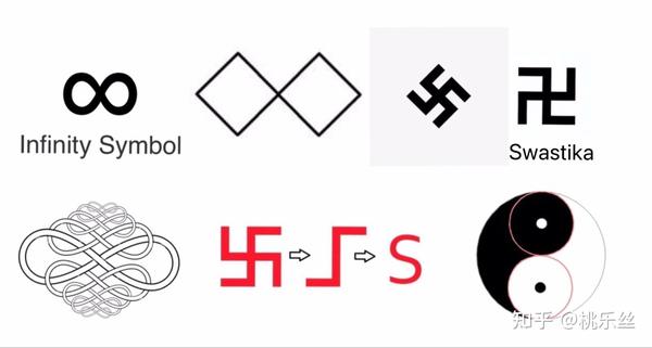 万字符和地平说的几何来源–太阳十字寓意 - 知乎