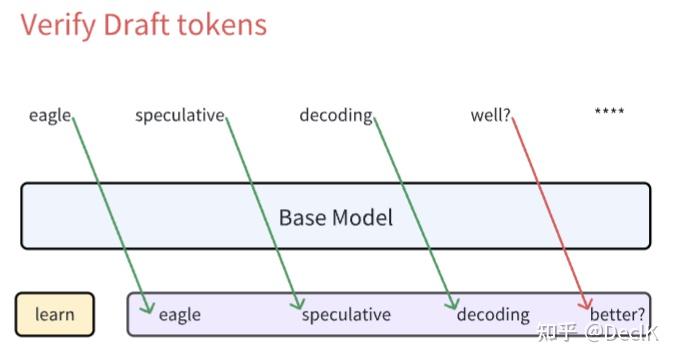 EAGLE Speculative Decoding From Zero to Hero - 知乎