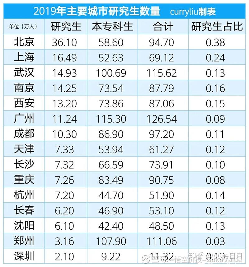 15千字深度分析中國大陸第五城未來究竟是杭州還是武漢