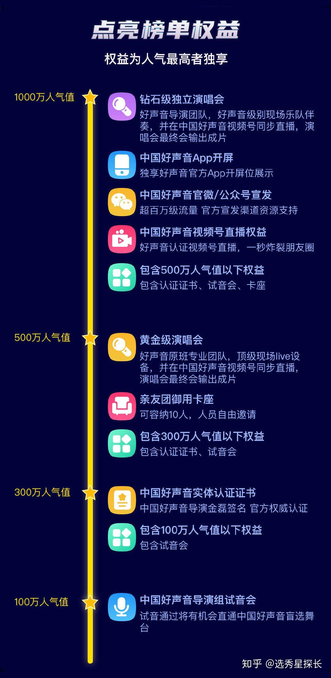 cn/a6qruam4下载中国好声音app上传视频报名即可参与演唱会权益争夺!