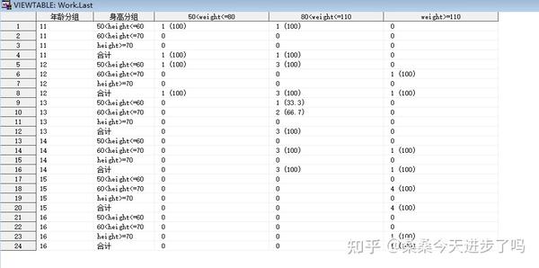 关于sas交叉表的输出程序 知乎