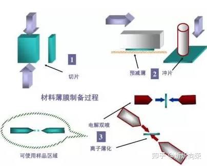 收藏｜一文看懂透射电镜（TEM）！ - 知乎