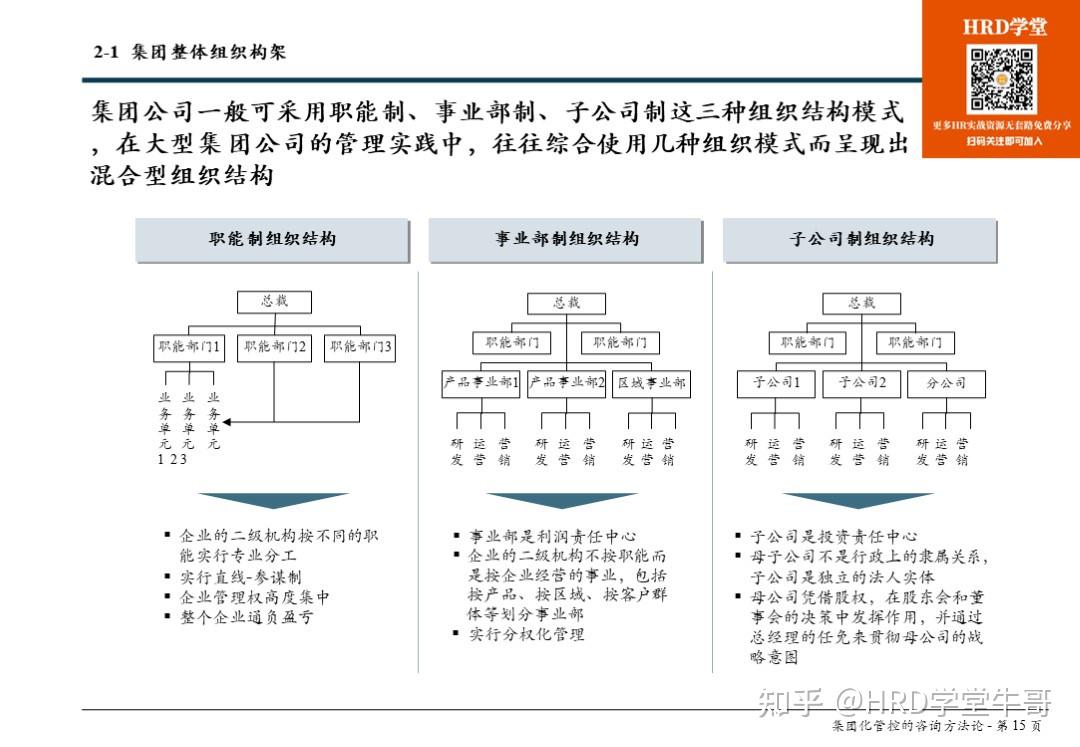 十二,集团母子公司组织结构体系设计