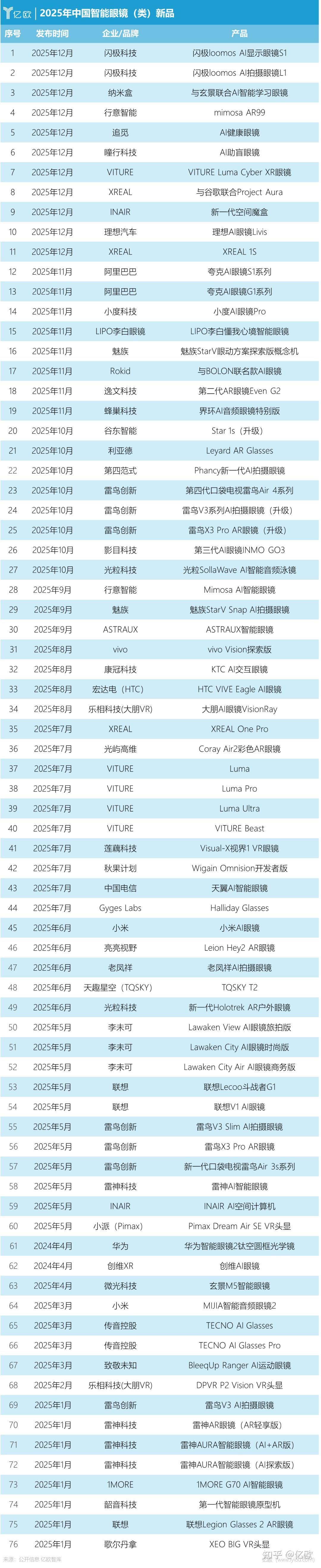 百款新品狂轰,百亿资金疯涌,十位创始人万字综述2025智能眼镜史