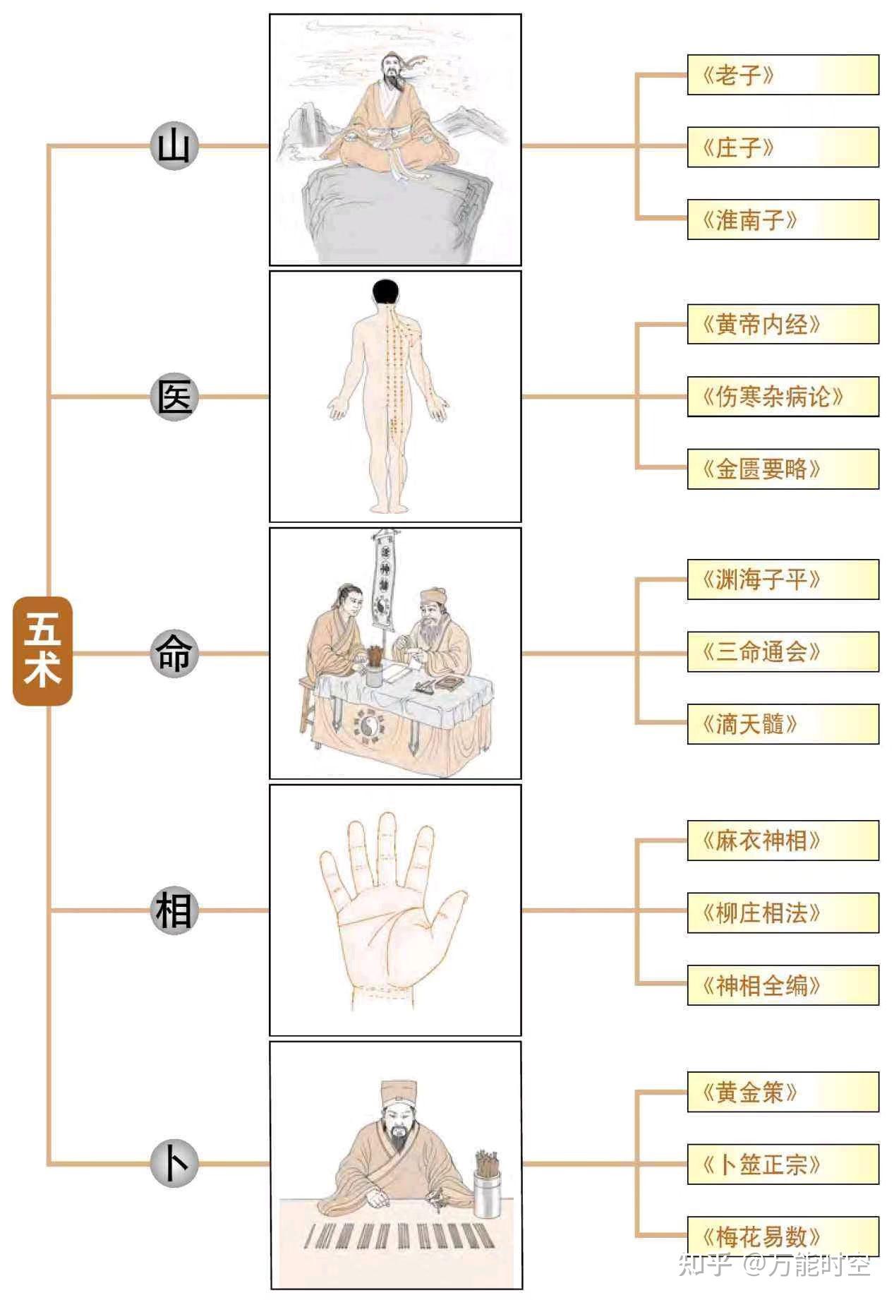 藏医药浴法列入人类非物质文化遗产代表作名录-广州文木文化发展有限公司
