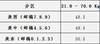 中国转运美国 年省 1000美金是如何做到的 知乎