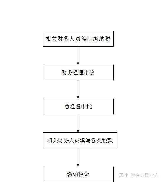 34頁財務管理制度和流程圖!讓你明白會計工作要點,總結全面清晰