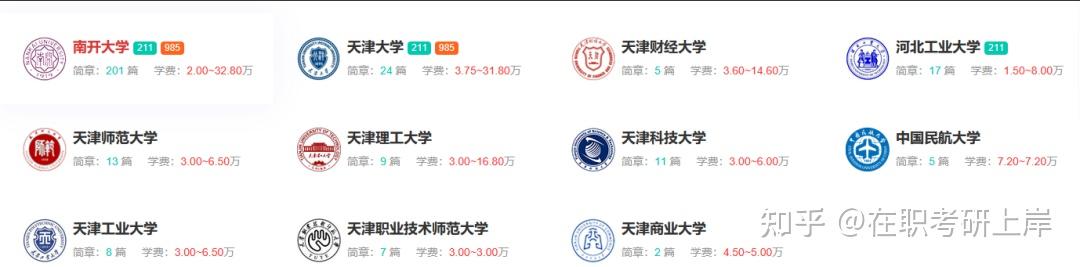 2026年非全日制研究生报考条件及流程！附全国报考院校推荐 - 知乎