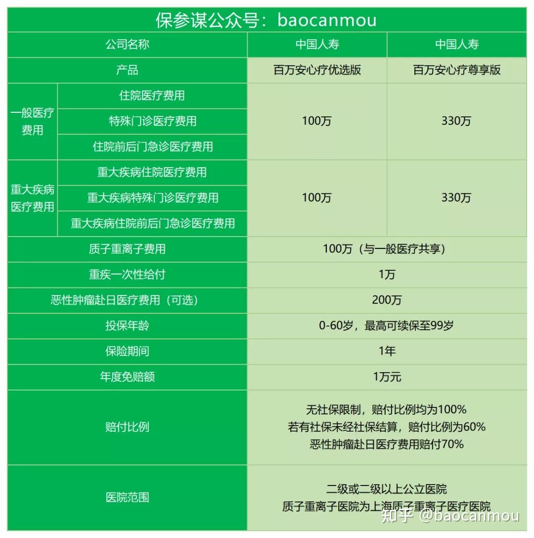 国寿财百万安心2021版最新版的安心百万医疗