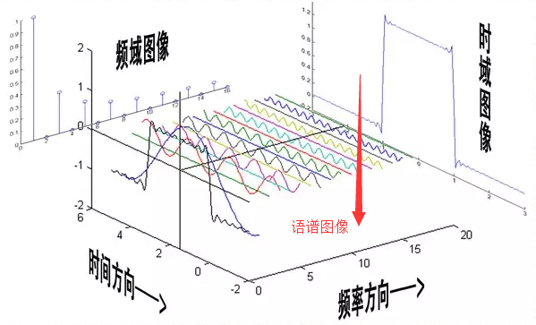 什么是共振峰? - 知乎