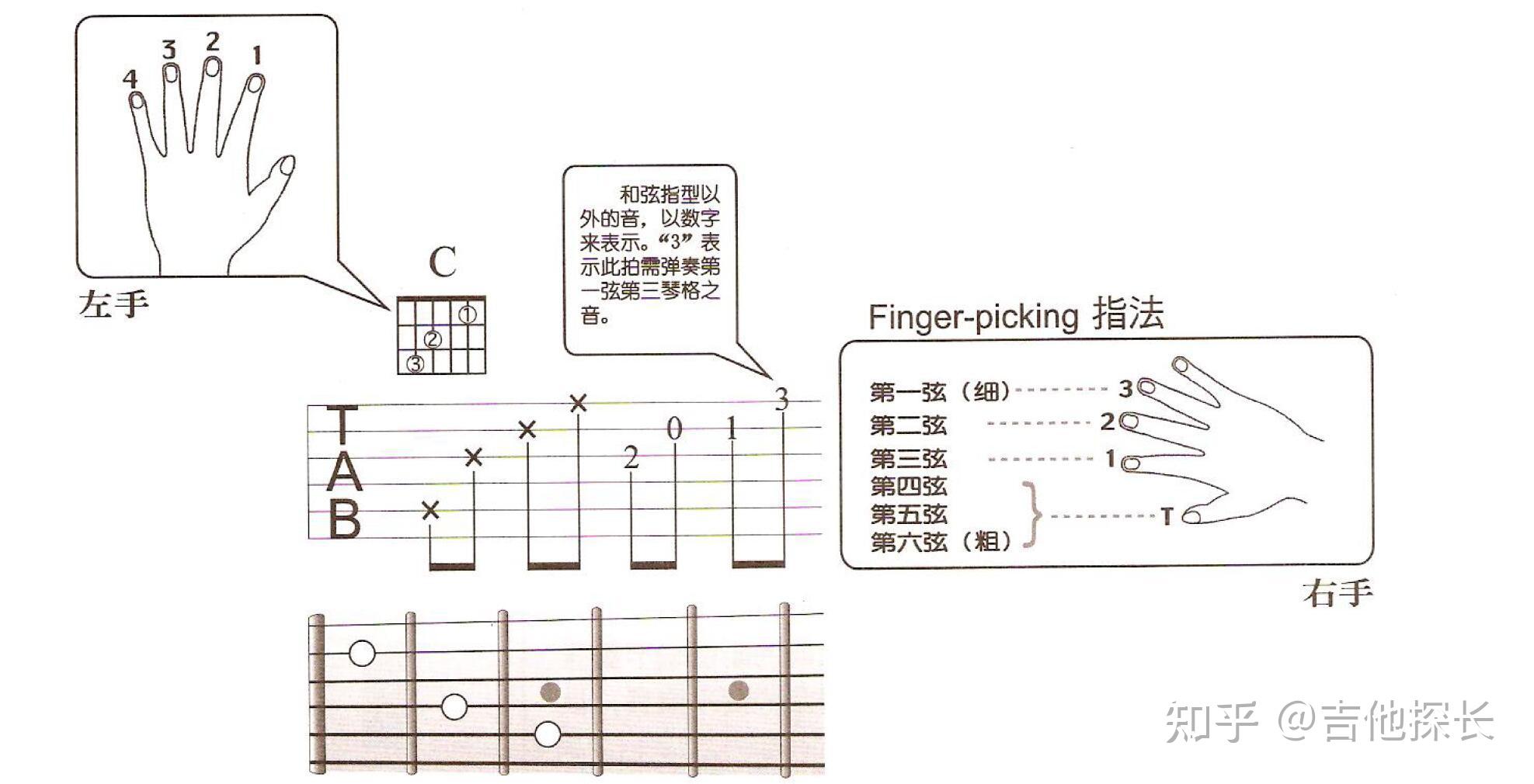 吉他各调音阶及常用和弦图（二）_吉他入门_器乐之家