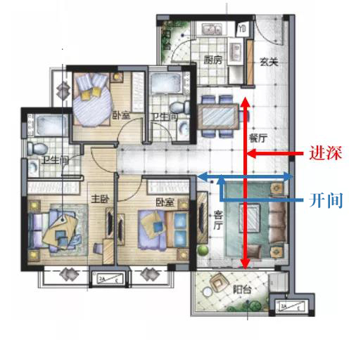 要区别横厅与竖厅,就不得不提及两个概念