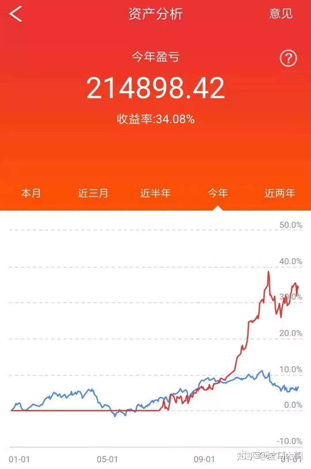收录于话题#股市53个同花顺账本app最近多了个功能就是可以往前回溯