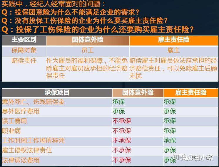 50万雇主责任险多少钱一年【雇主责任险多少钱一年】