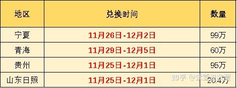 江西冬奥纪念币兑换时间（江西冬奥纪念币兑换时间最新） 江西冬奥怀念
币兑换时间（江西冬奥怀念
币兑换时间最新）《冬奥记念币》 古玩收藏