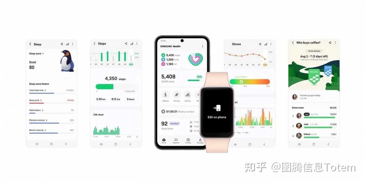 三星发布galaxyfit3全新设计屏幕续航功能全升级