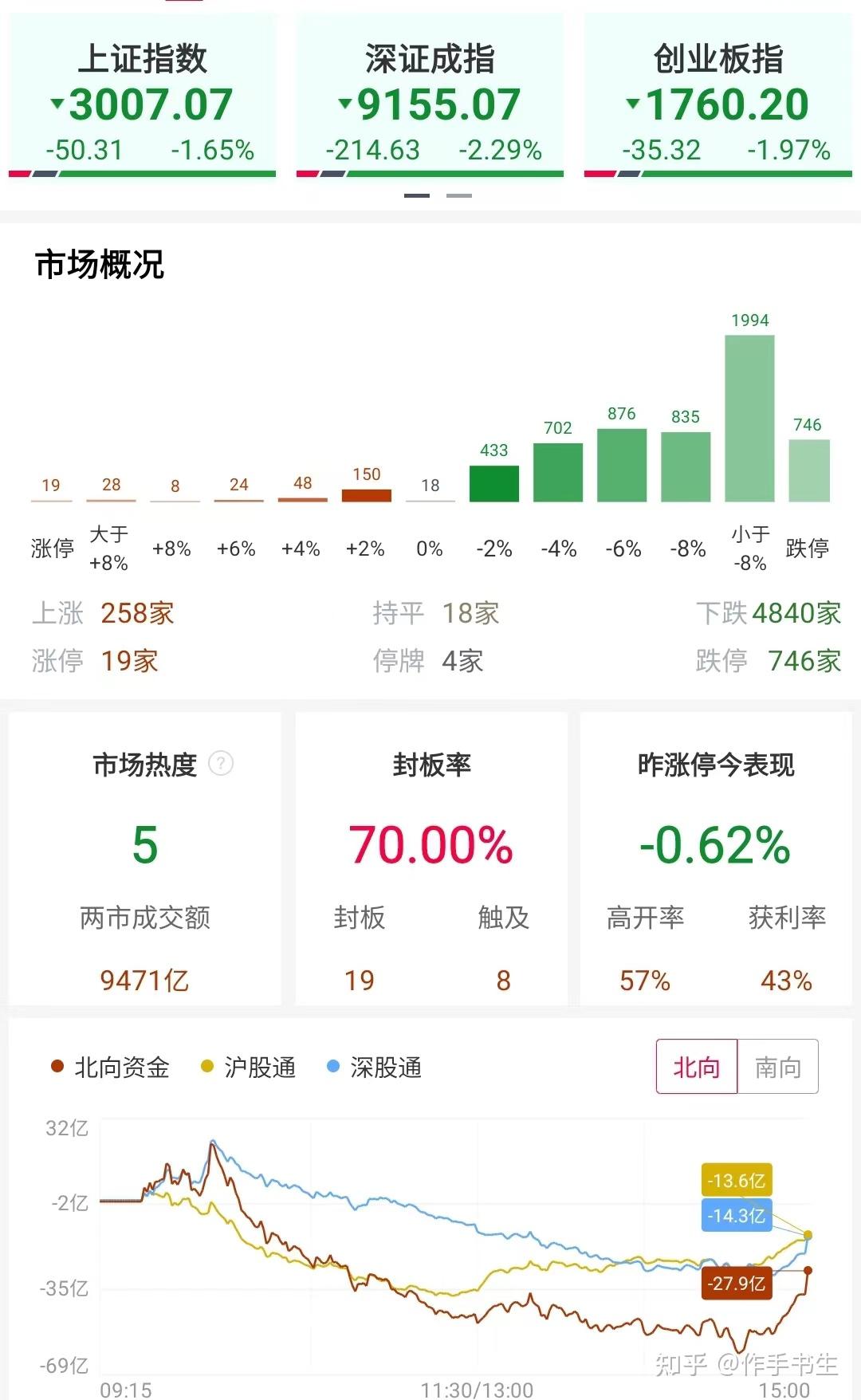 股票跌停会全部跌完吗图片