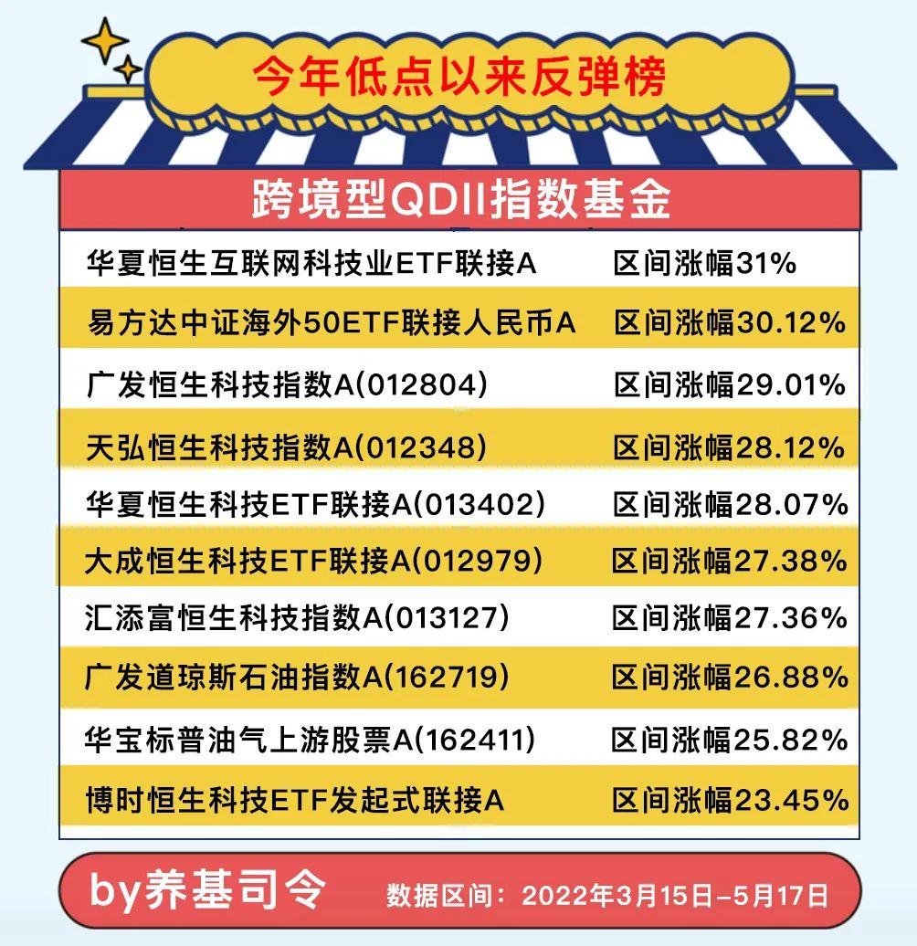 跨境基金公司侵权吗（基金跨境活动

的羁系
相助

与和谐
制度的内容不包罗
）