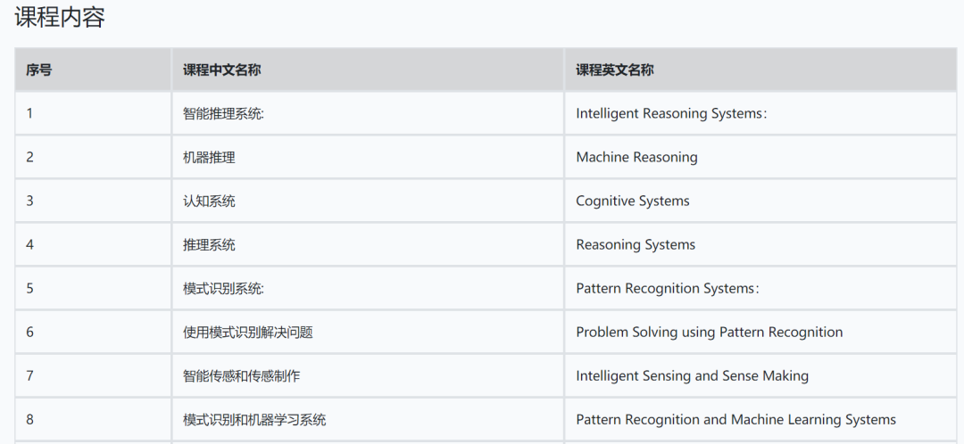 business analytics專業介紹:新加坡國立大學企業業務分析技術碩士