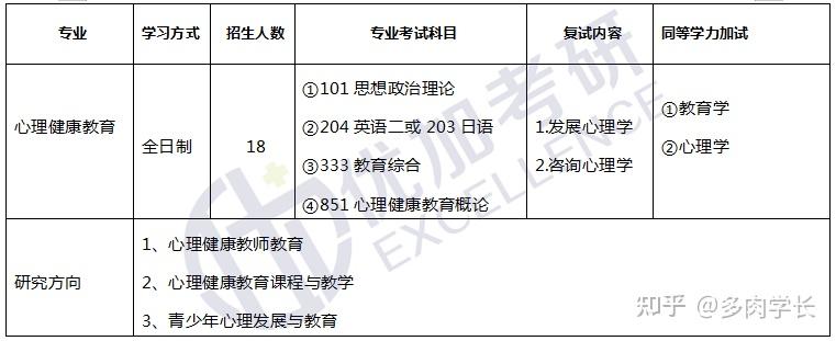 性价比最高的211心理健康教育考研院校-延边大学心理健康教育高分上岸经验分享(内含参考书,历年分数线和录取人数,报录比超全经验分享)插图 性价比最高的211心理健康教育考研院校-延边大学心理健康教育高分上岸经验分享(内含参考书,历年分数线和录取人数,报录比超全经验分享)插图