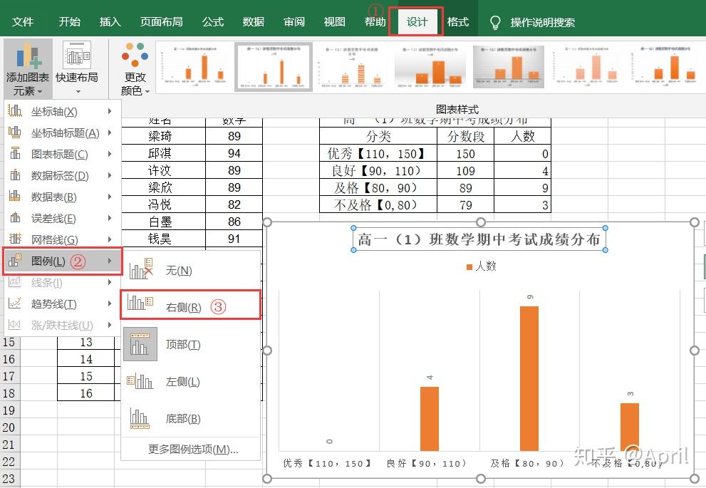 利用excel绘制教学成绩分布图
