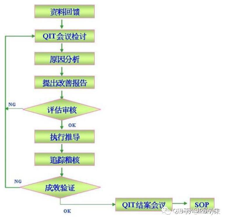 Qit Queue SQE,从入门到精通 - 知乎