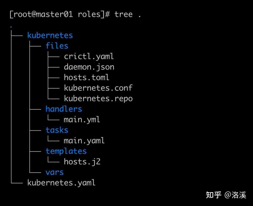 Ansible 自动化部署 集群 知乎
