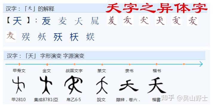 “驛、譯、繹、擇、澤、釋”等字右边的“睪”是什么字？ - 知乎