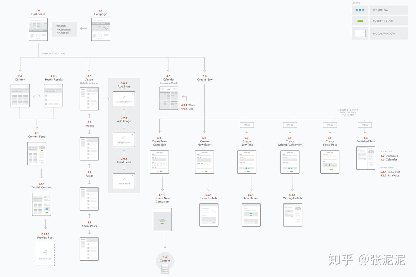 UI设计知识系列 四、界面中的“导航布局” - 知乎